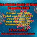 Irlanda Covid-19 actualizare 21 aprilie 2020