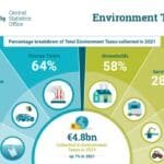 Irlanda 17 iulie 2022