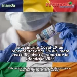 Vaccinurile Covid-19 au reprezentat doar 5% din toate reacțiile adverse raportate în Irlanda în 2023