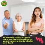 Majoritatea tinerilor de 25 de ani din Irlanda, locuiesc cu părinții