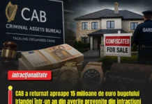 CAB a recuperat aproape 15 milioane de euro din averile provenite din infracțiuni